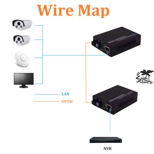 Fiber 1G4E 1.25G Fiber port & 4*10/100/1000M Gigabit Ethernet Switch 4Port 1.25G fiber 4 RJ45 fiber optic media converter